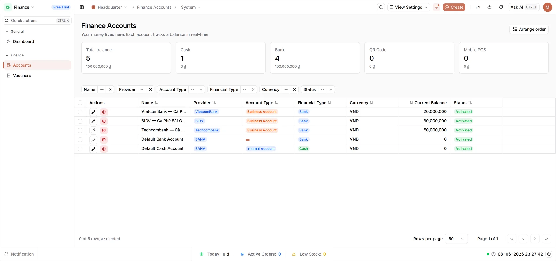 The Finance Accounts list with five rows — the two BANA defaults plus Techcombank, BIDV and VietcomBank — showing Provider, Account Type, Financial Type, Currency, Current Balance of 50,000,000, 30,000,000 and 20,000,000, and Status Activated, with the Bank card reading 4