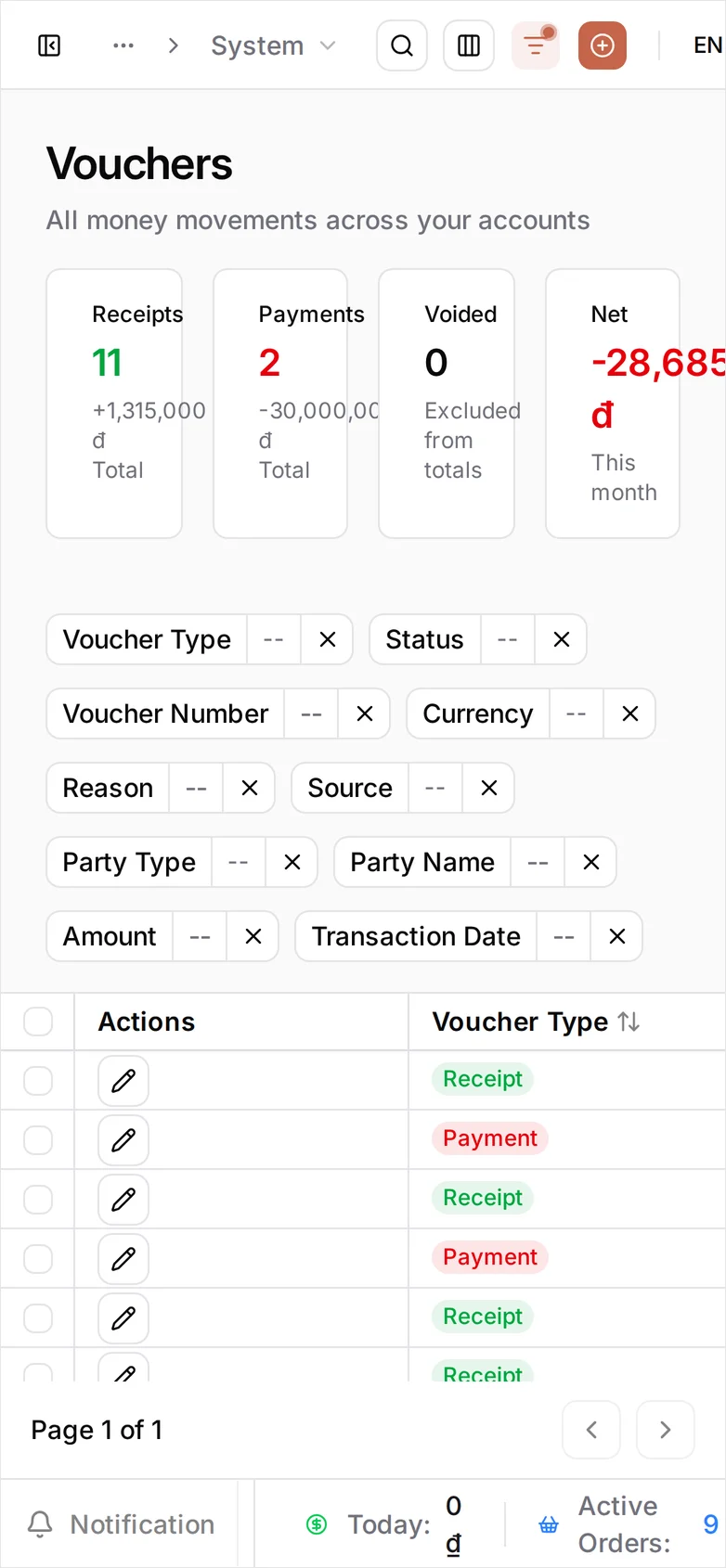 The same screen on a phone: the four cards squeezed into one row, the filter chips stacked below them, and the table clipped to its Actions and Voucher Type columns